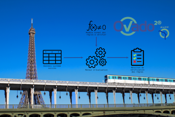 La version 12.0 de l'outil de vérification de données OVADO²® vient de sortir. Les améliorations portent sur les capacités, la vitesse d'évaluation et l'évolutivité.